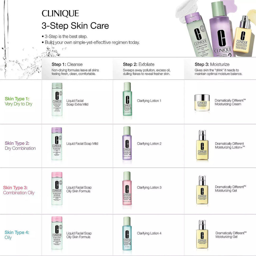 CLINIQUE All About Clean All-in-One Cleansing Micellar Milk + Makeup Remover for Dry, Combination Skin (Purple Cap)