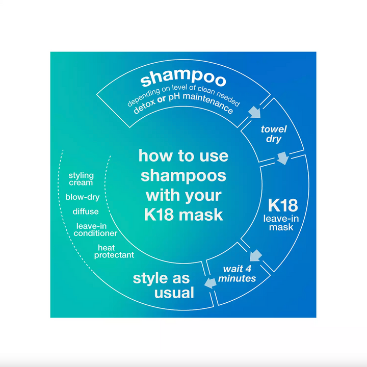 K18 PEPTIDE PREP pH Maintenance Shampoo - 8.5fl oz