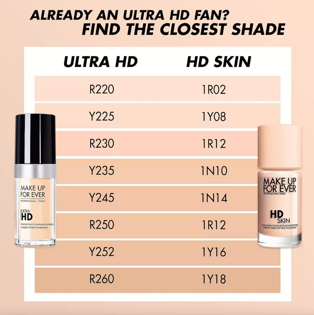 MAKE UP FOR EVER HD Skin Undetectable Longwear Foundation - Select Shade