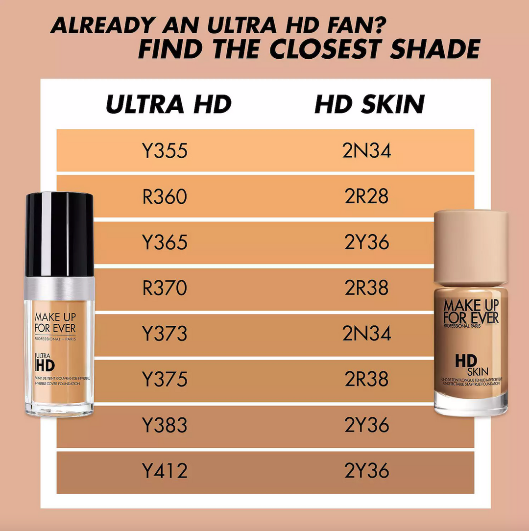 MAKE UP FOR EVER HD Skin Undetectable Longwear Foundation - Select Shade