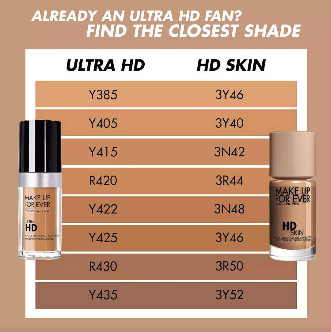 MAKE UP FOR EVER HD Skin Undetectable Longwear Foundation - Select Shade