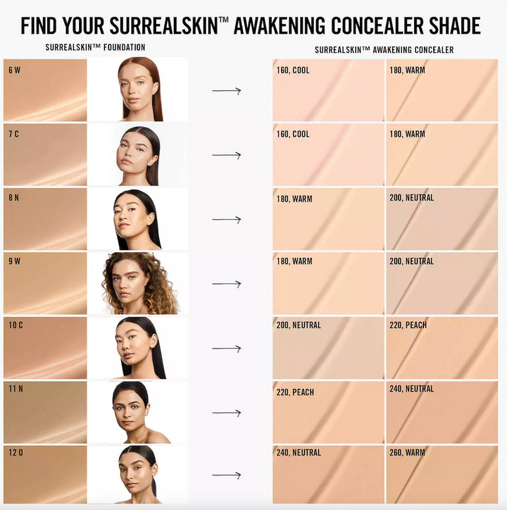 MAKEUP BY MARIO SurrealSkin Awakening Concealer - 0.2oz