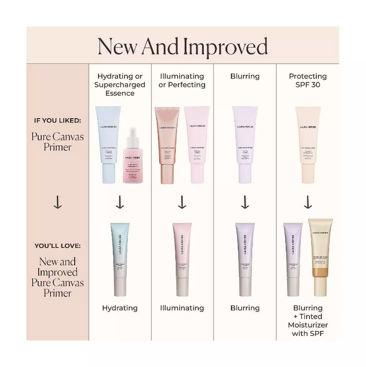 Laura Mercier Pure Canvas Primer Mini (0.5oz) - Illuminating (New Formula)