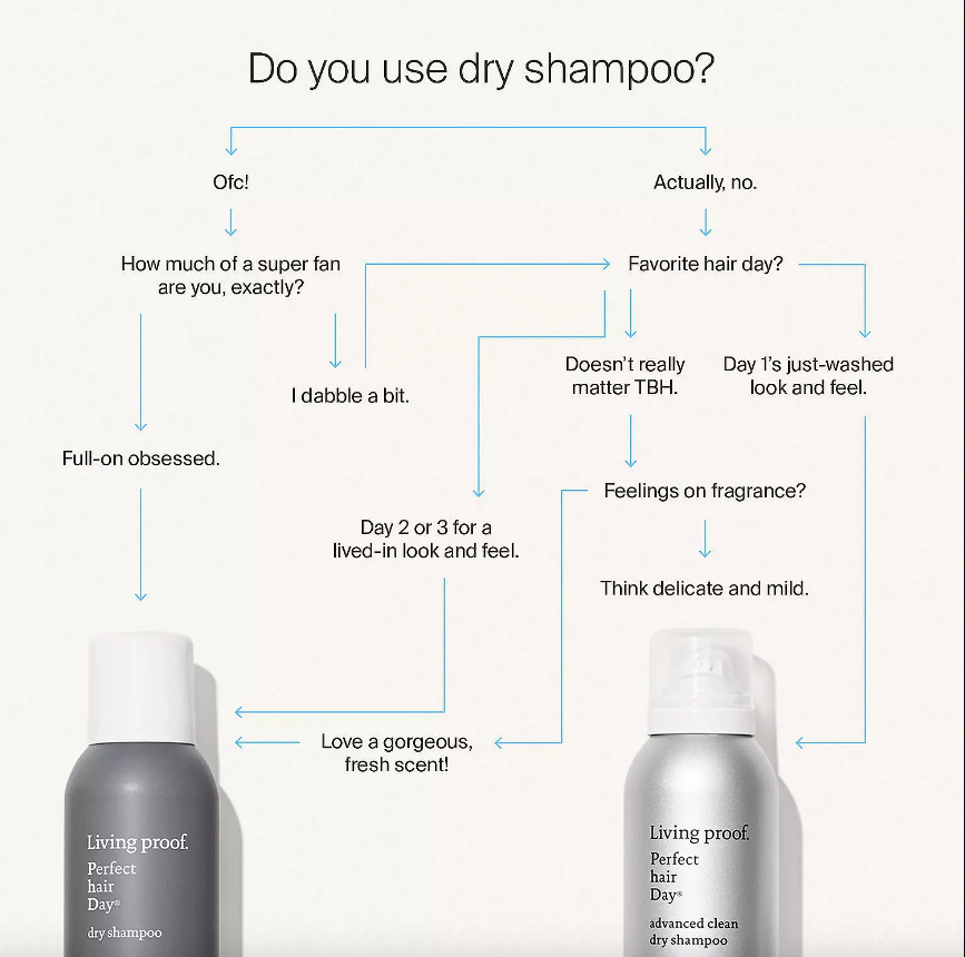 Living Proof Perfect hair Day (PhD) Advanced Clean Dry Shampoo