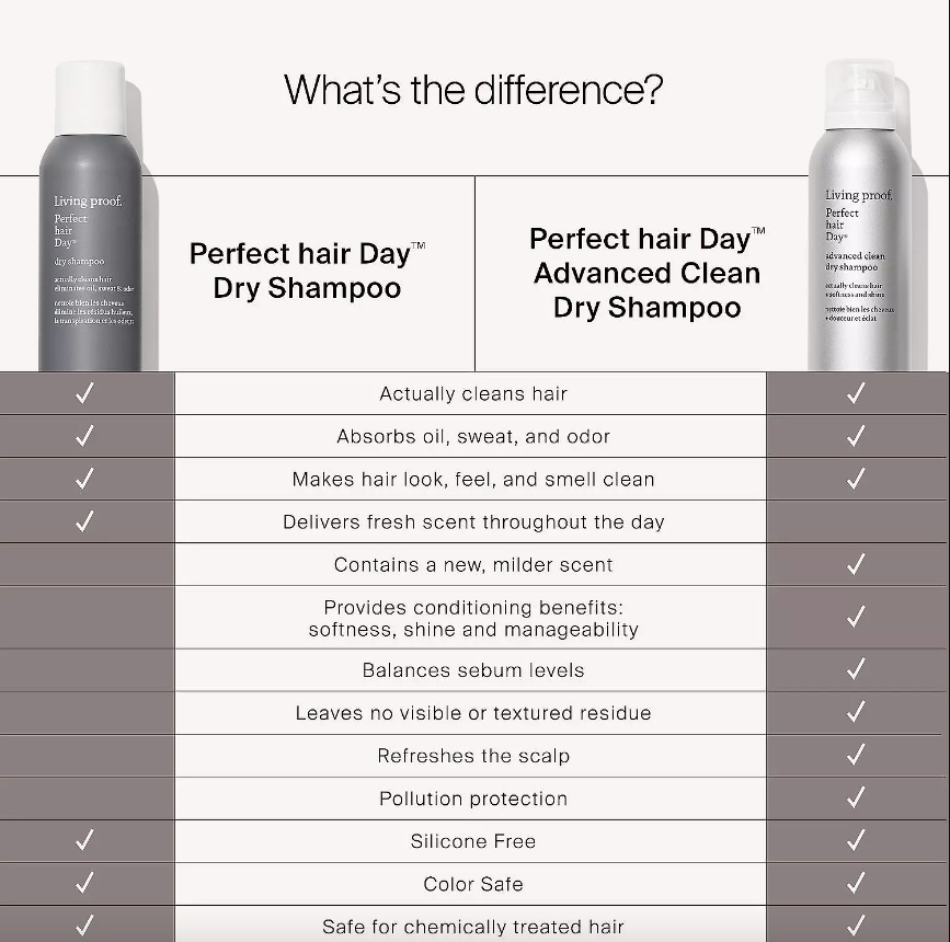 Living Proof Perfect hair Day (PhD) Advanced Clean Dry Shampoo