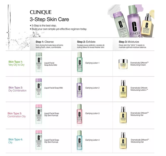 CLINIQUE All About Clean Liquid Facial Soap for oily, combination skin (Pink Cap)