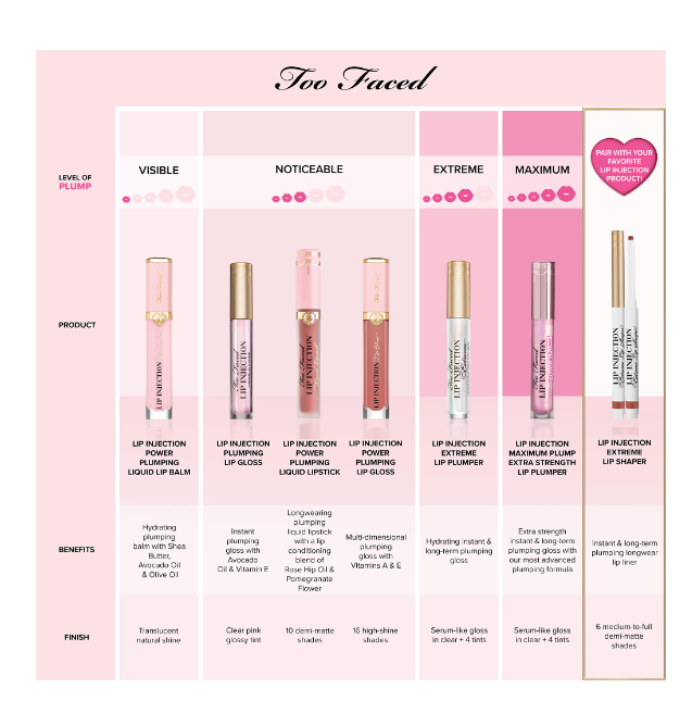 Too Faced Lip Injection Power Plumping Lip Gloss - 0.22oz