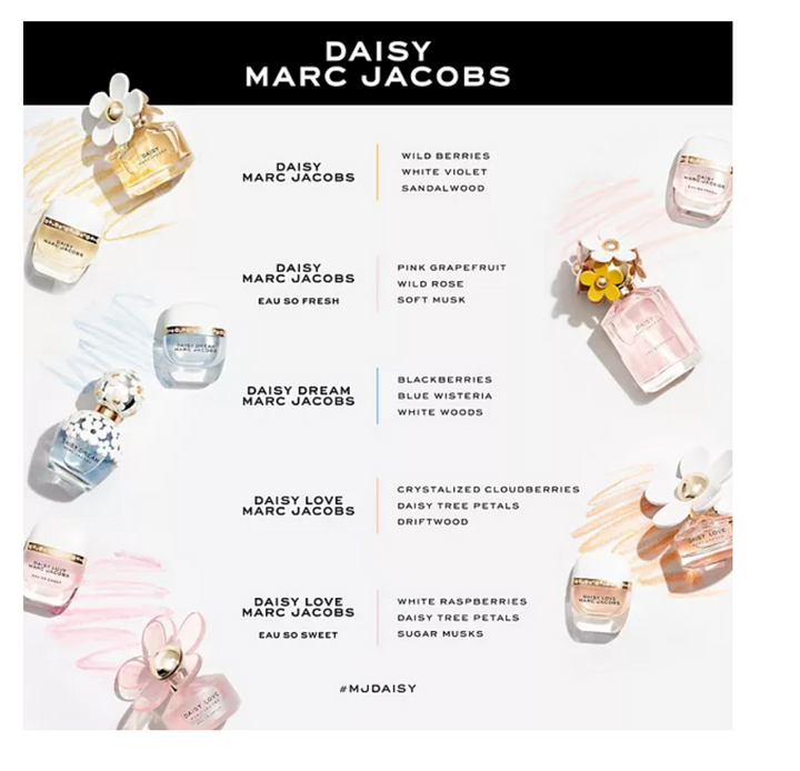 Marc Jacobs Fragrances Daisy Petals  Eau So Fresh 0.67fl oz MSRP $50